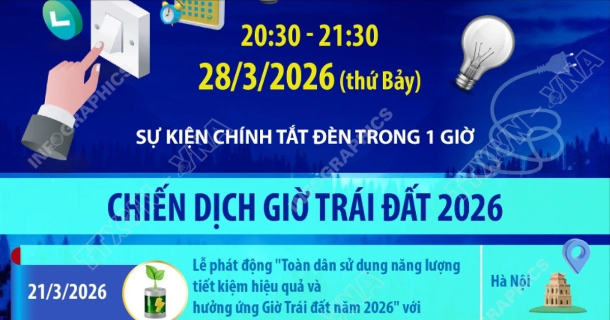 Chiến dịch Giờ Trái Đất 2026: Sáng tạo xanh-Tương lai xanh