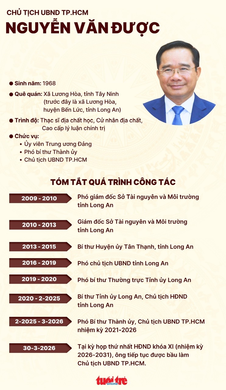 Nguyễn Văn Được - Ảnh 3.