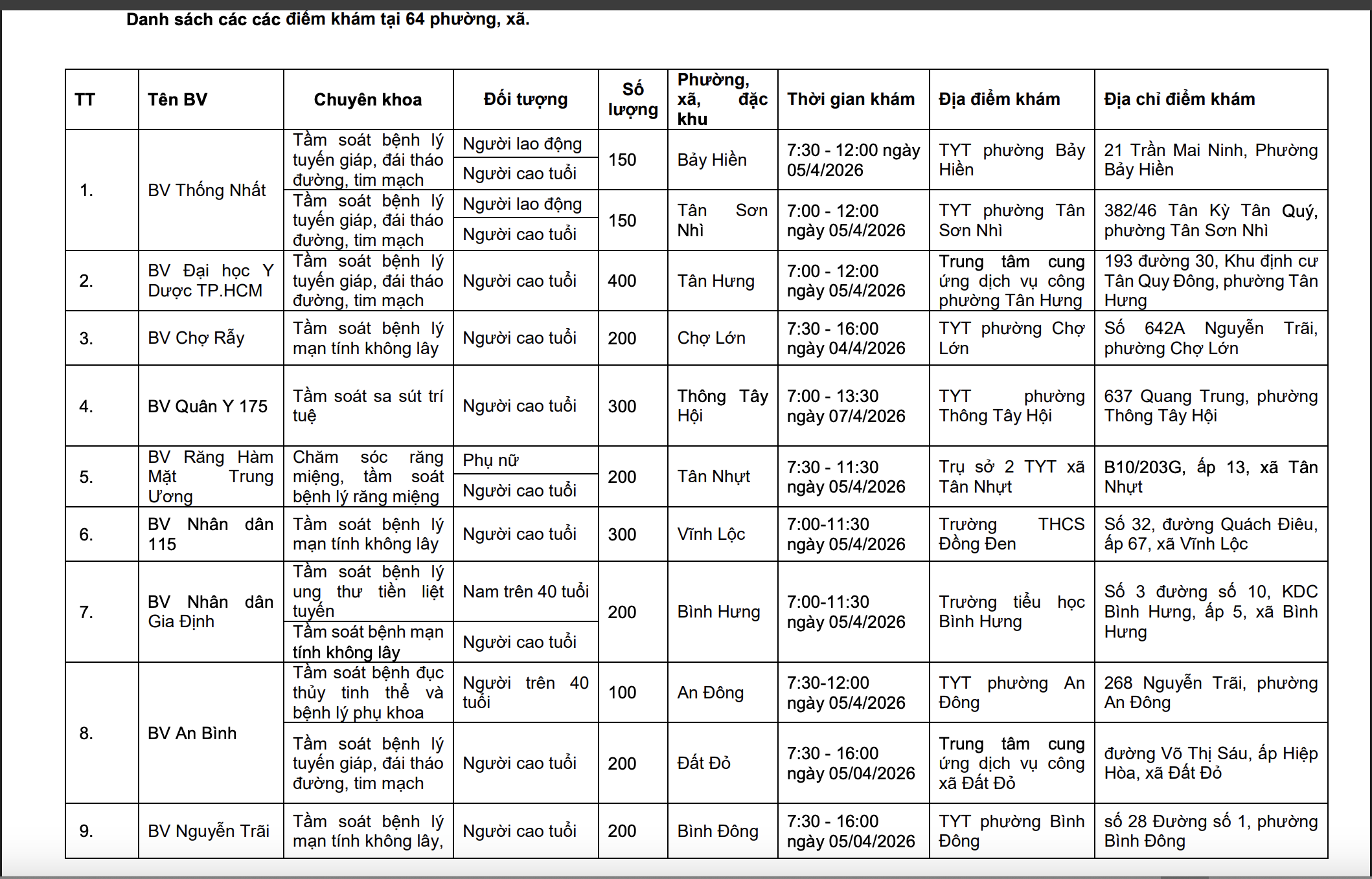 khám sức khỏe - Ảnh 2.