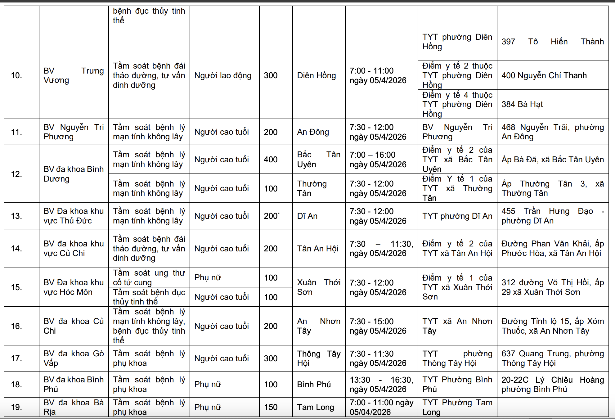 khám sức khỏe - Ảnh 3.