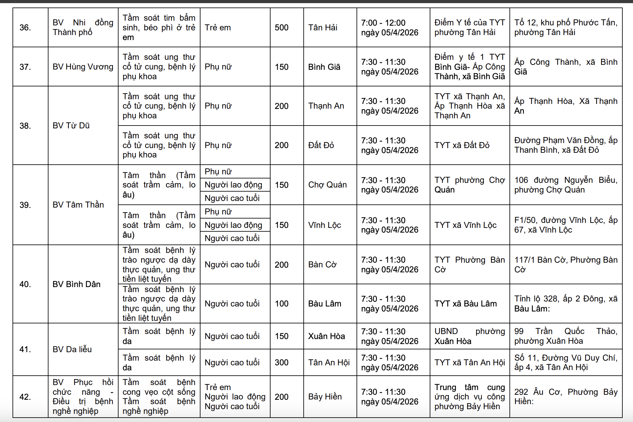khám sức khỏe - Ảnh 6.