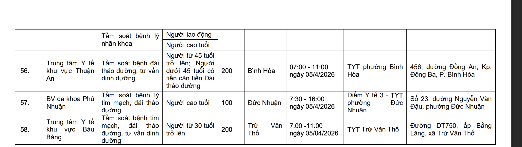 TP.HCM công bố 58 điểm khám sức khỏe miễn phí cho người dân ngày 5-4 - Ảnh 10.