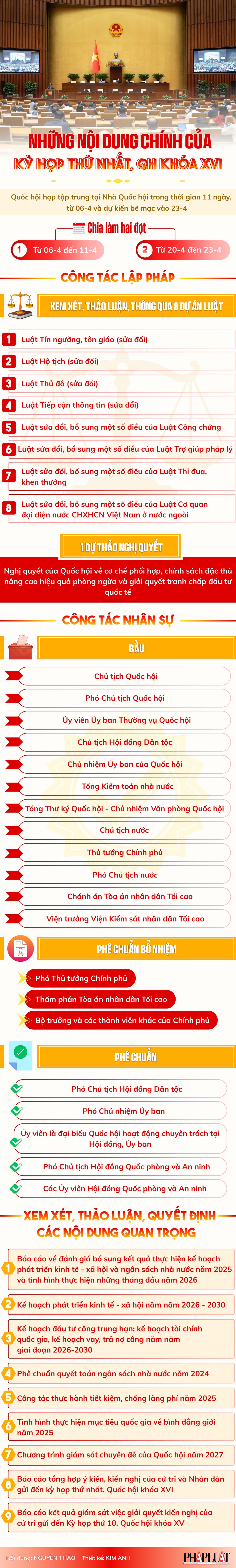 infographic-nhung-noi-dung-quan-trong-cua-ky-hop-thu-nhat-quoc-hoi-khoa-xvi.jpg