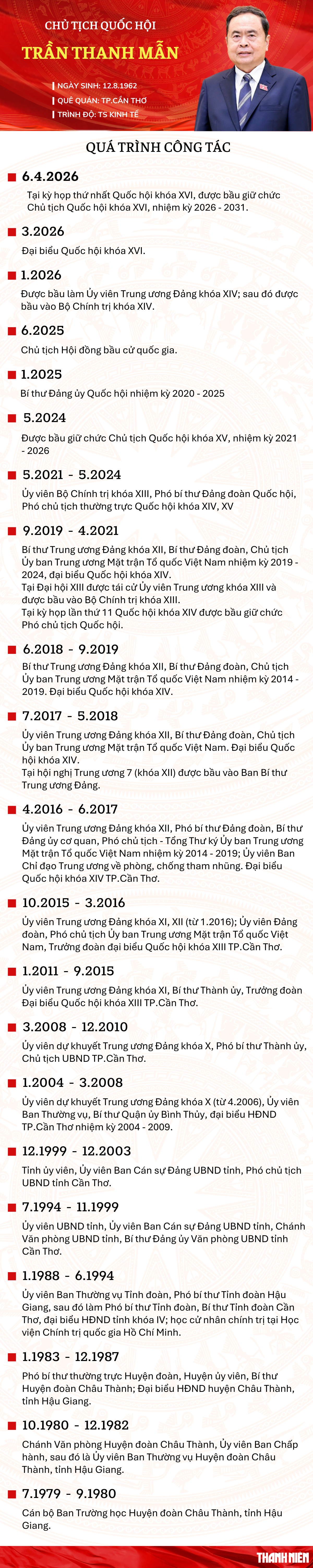 Ông Trần Thanh Mẫn tái đắc cử Chủ tịch Quốc hội - Ảnh 2.