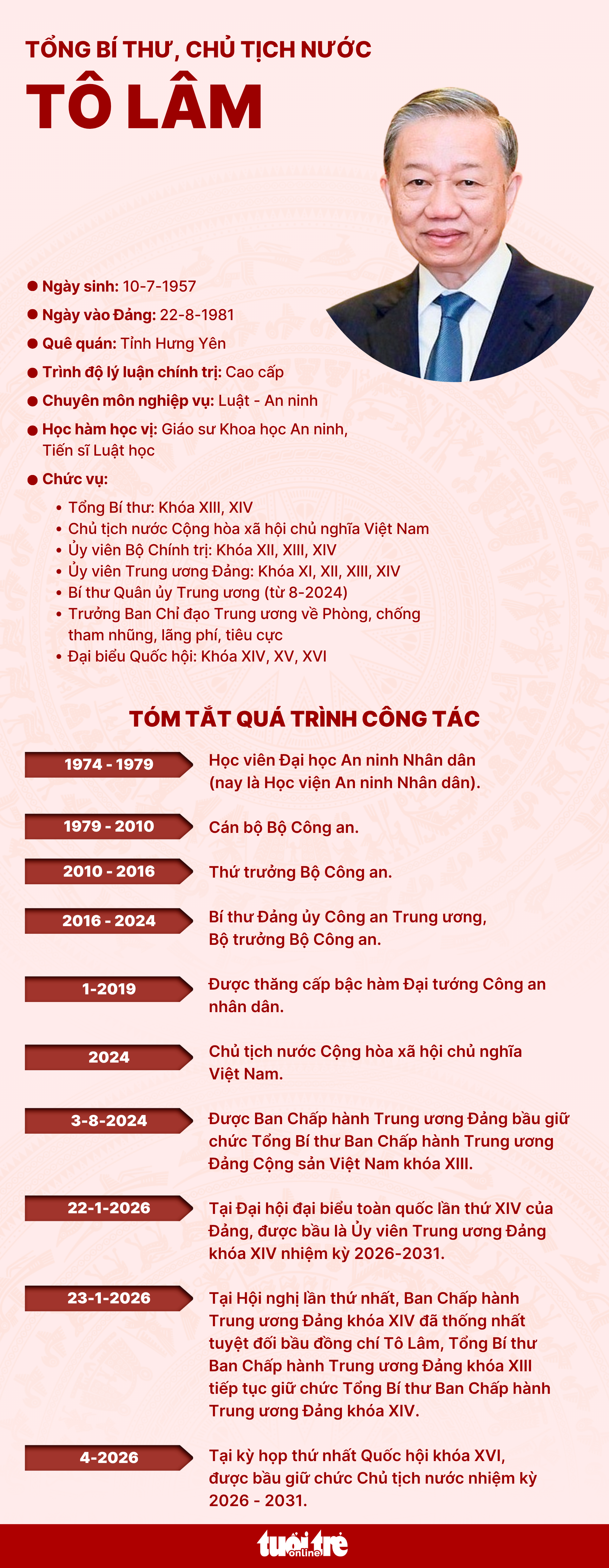 Tổng Bí thư Tô Lâm - Ảnh 4.