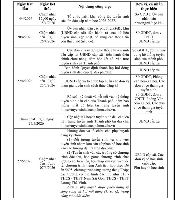 TPHCM ra lưu ý quan trọng về tuyển sinh đầu cấp, thực hiện từ 14-4 - Ảnh 1.