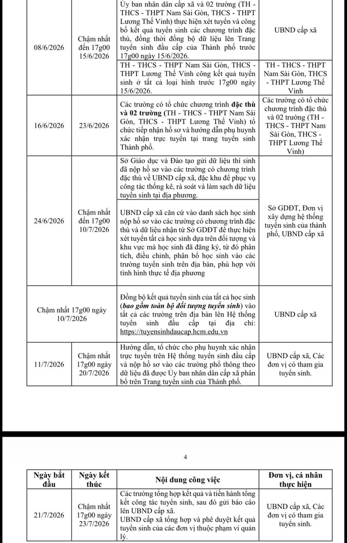 TPHCM ra lưu ý quan trọng về tuyển sinh đầu cấp, thực hiện từ 14-4 - Ảnh 2.