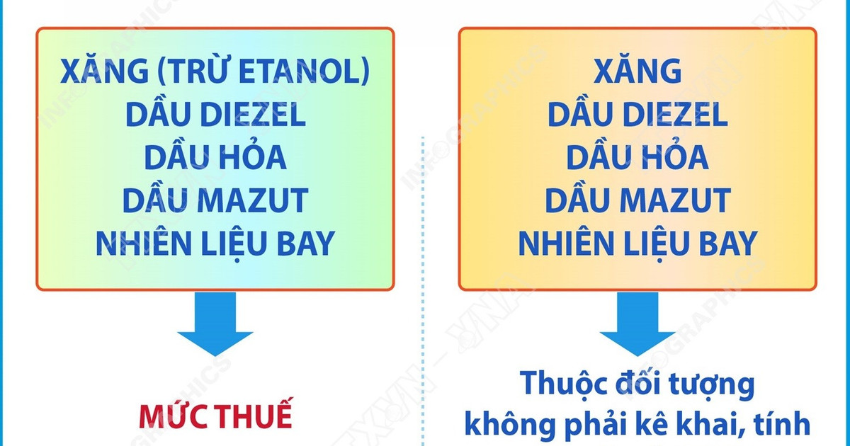Bộ Công Thương thông báo giảm loạt thuế xăng dầu từ 16/4 đến hết ngày 30/6
