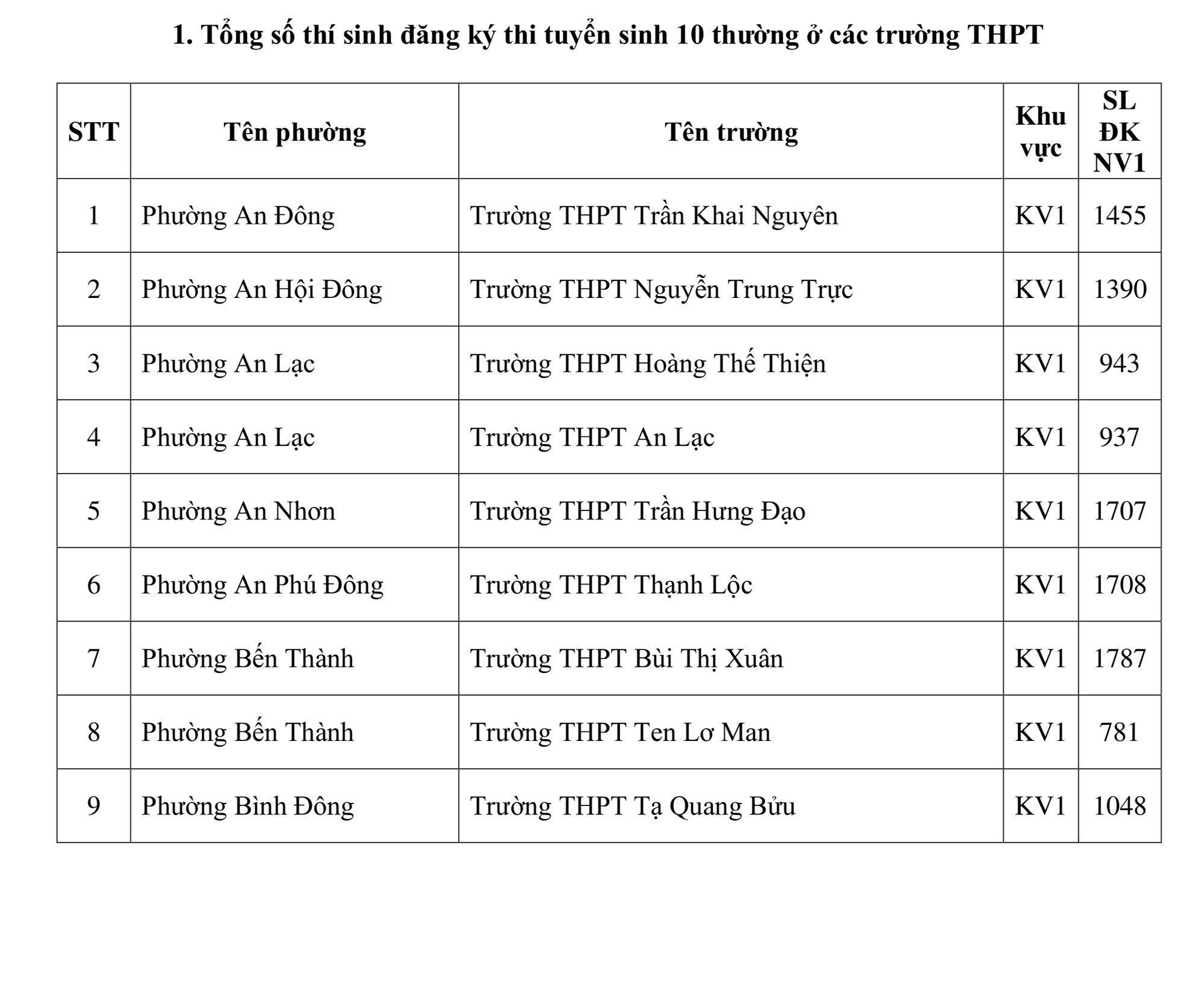 lớp 10 - Ảnh 1.