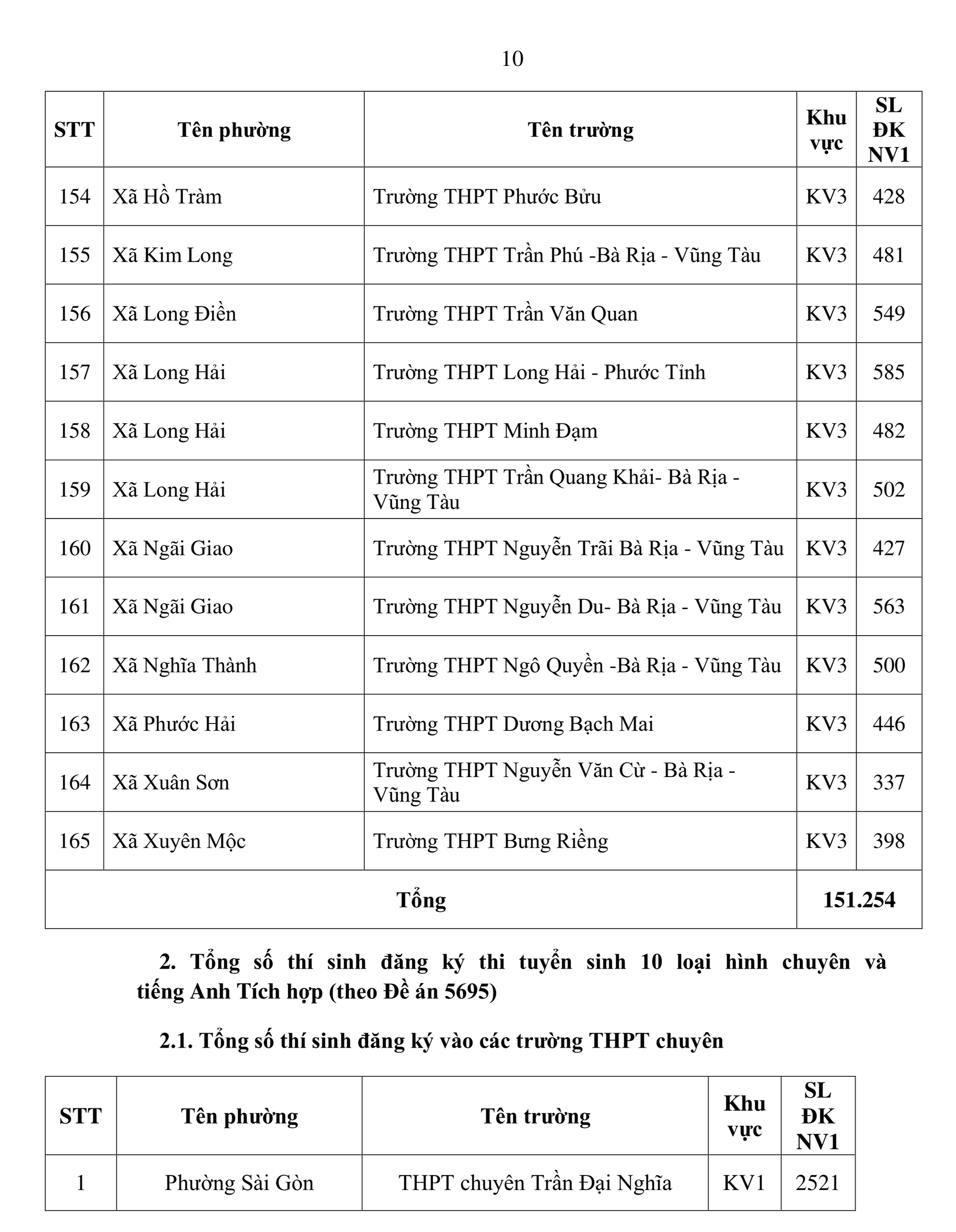 lớp 10 - Ảnh 10.