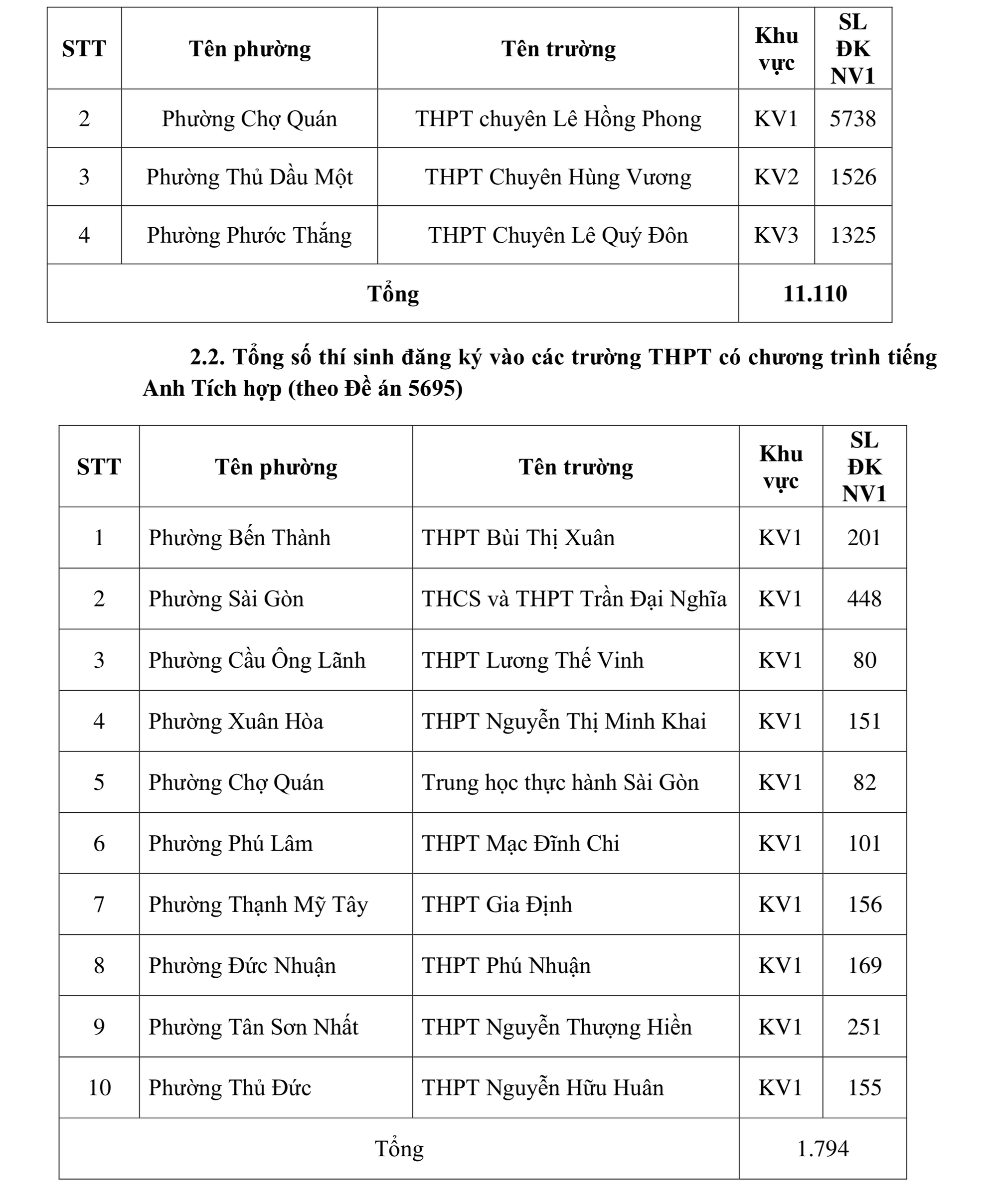 lớp 10 - Ảnh 11.
