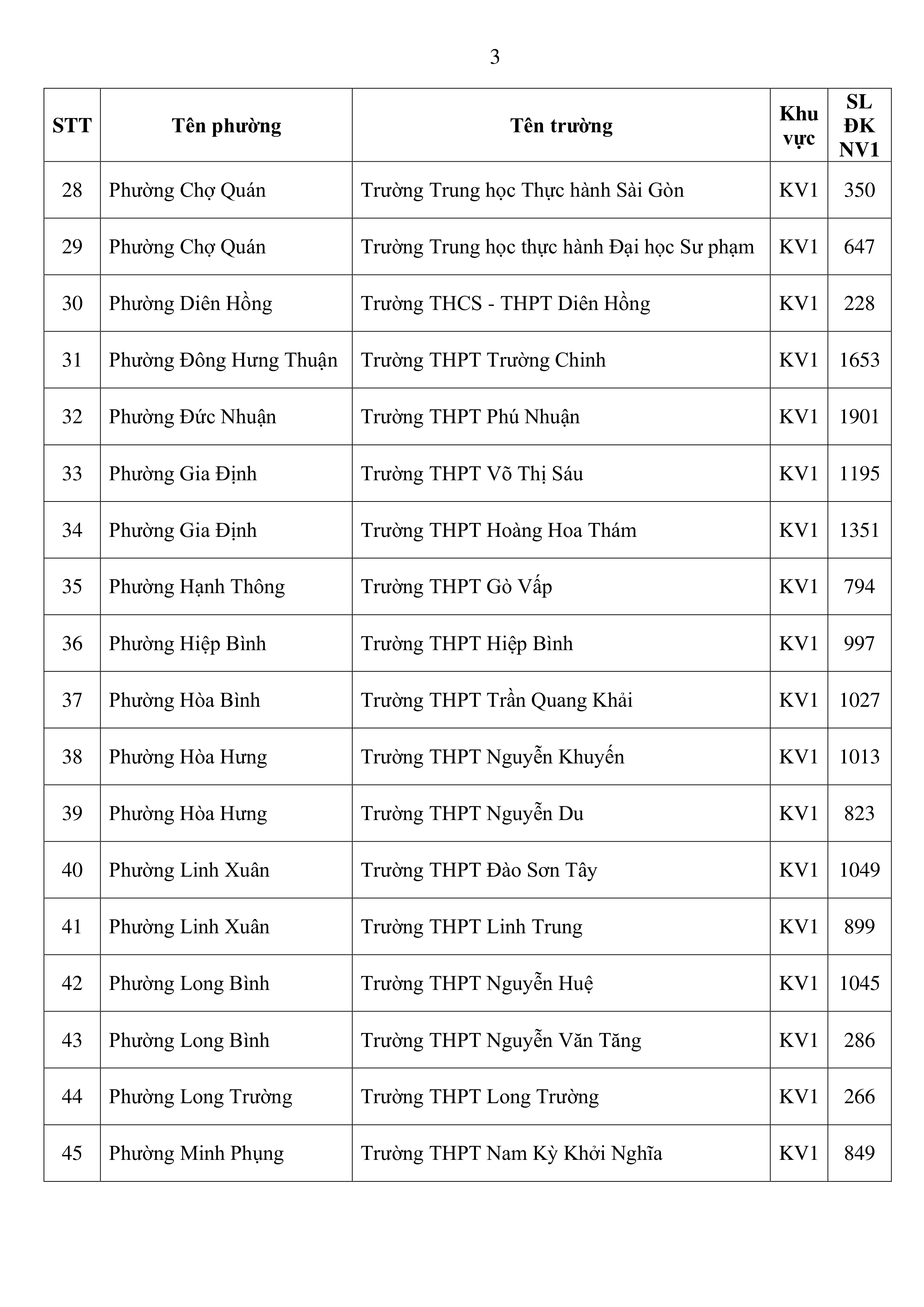 lớp 10 - Ảnh 3.