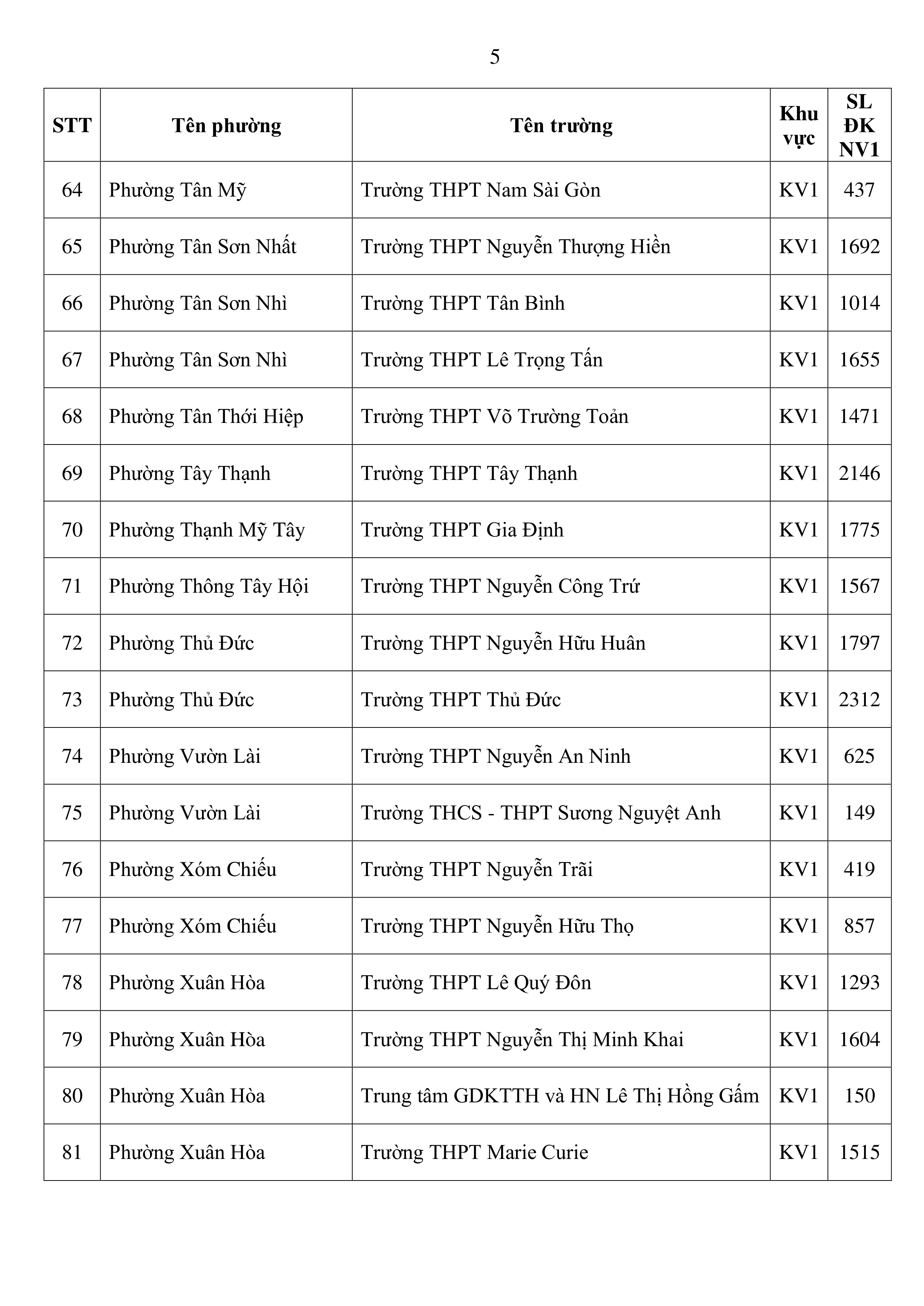 lớp 10 - Ảnh 5.