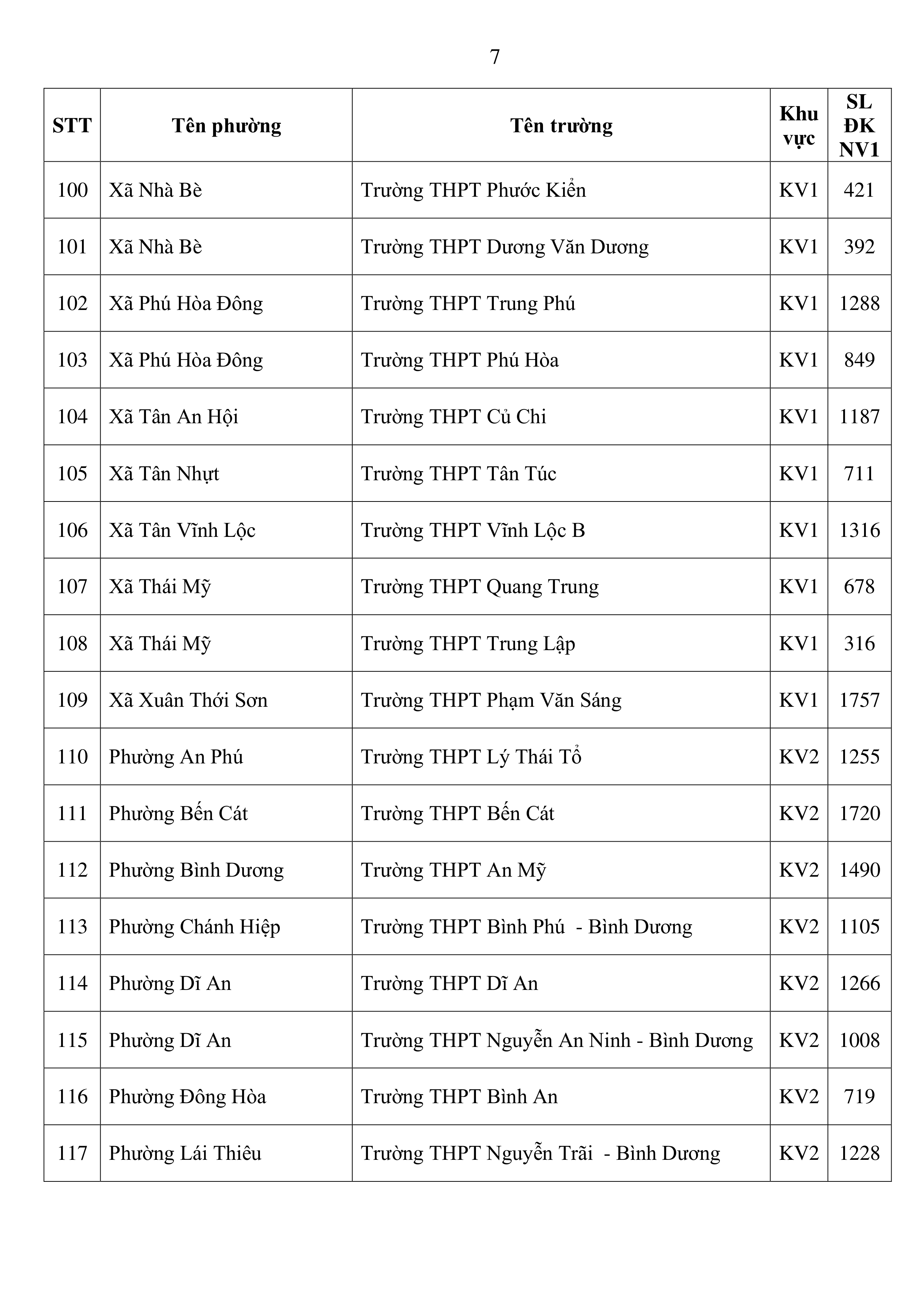 lớp 10 - Ảnh 7.