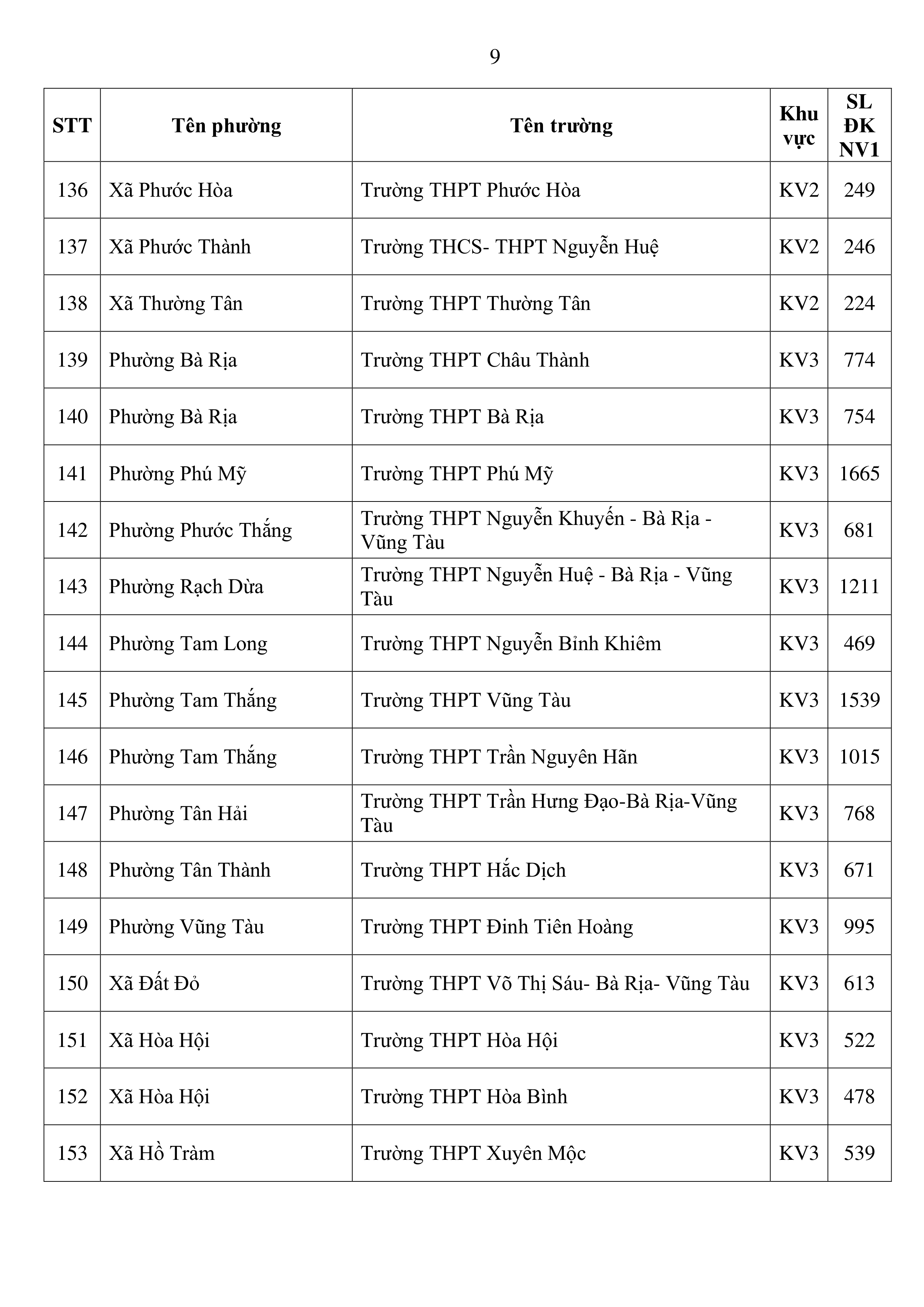 lớp 10 - Ảnh 9.