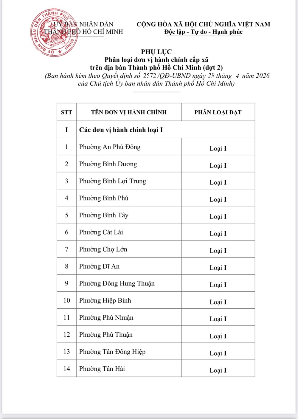 phan-loai-don-vi-hanh-chinh-1.jpg