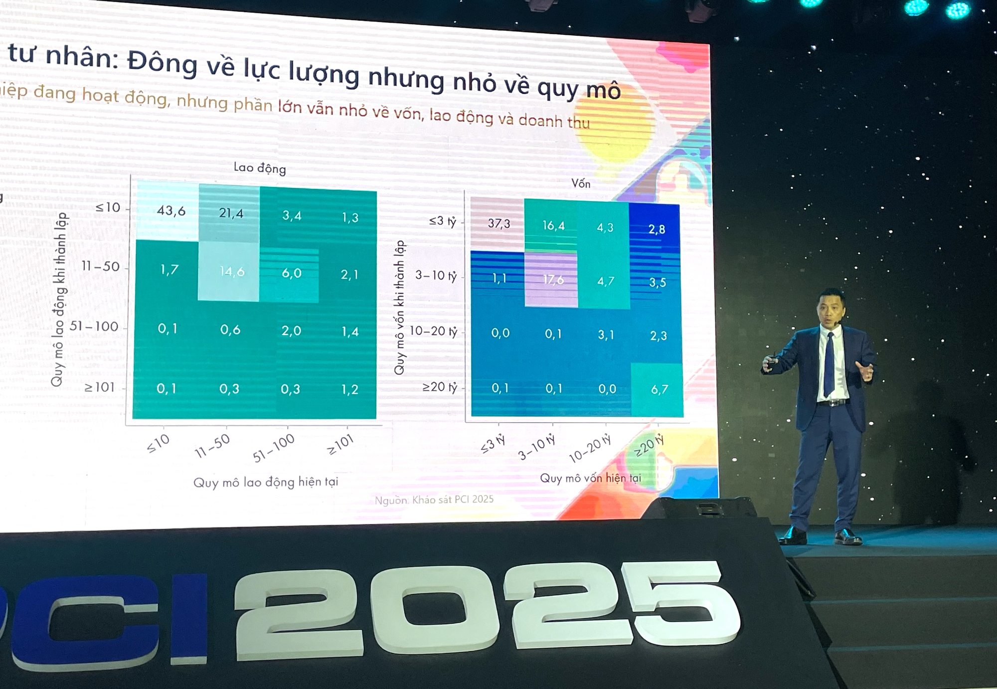 kinh tế tư nhân - Ảnh 1.