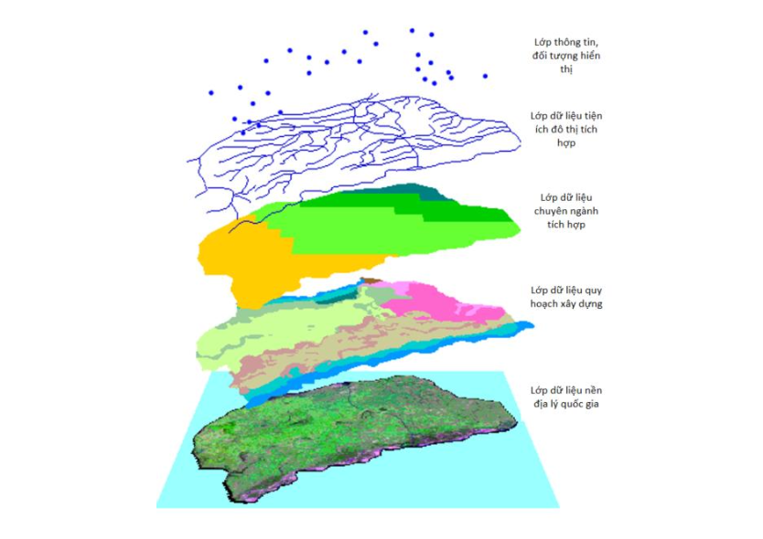 mo-phong-cac-lop-du-lieu-tich-hop-2(1).png