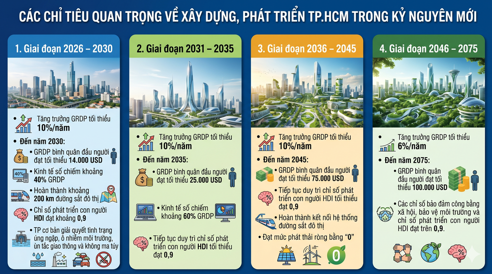 nghi-quyet-09-bo-chinh-tri-phat-trien-tp.hcm.png