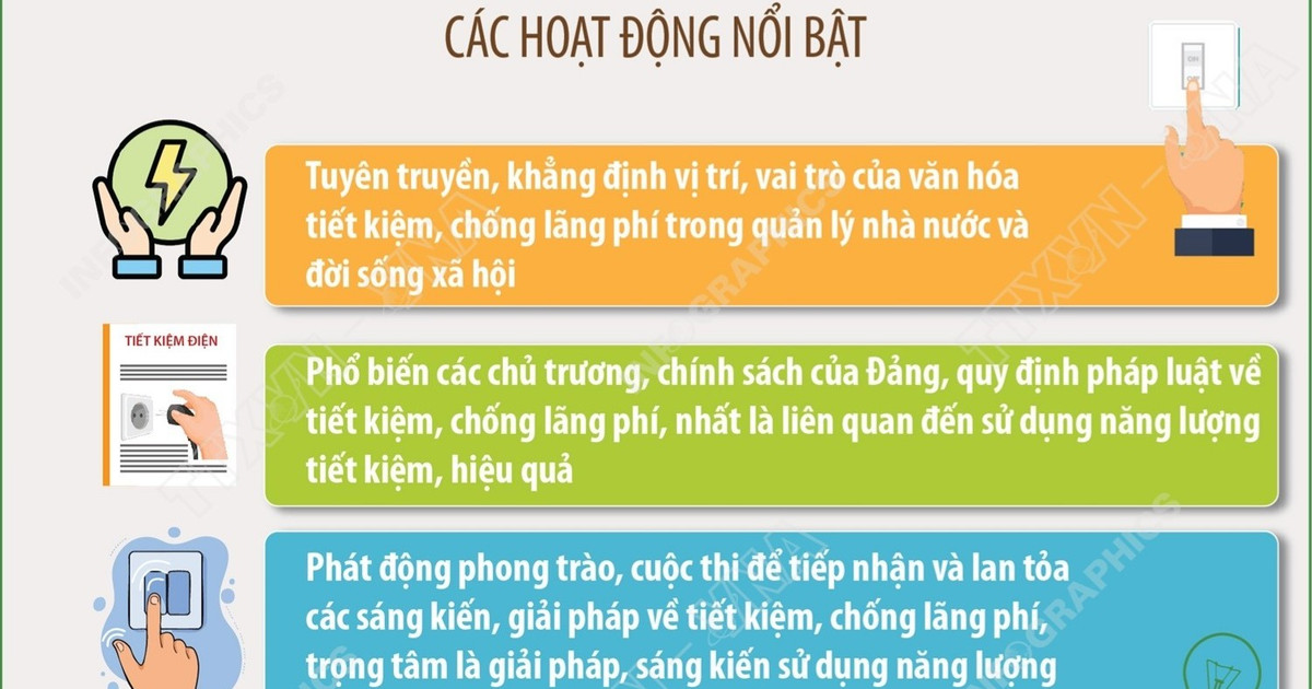 Triển khai hoạt động hưởng ứng Ngày toàn dân tiết kiệm, chống lãng phí 31/5