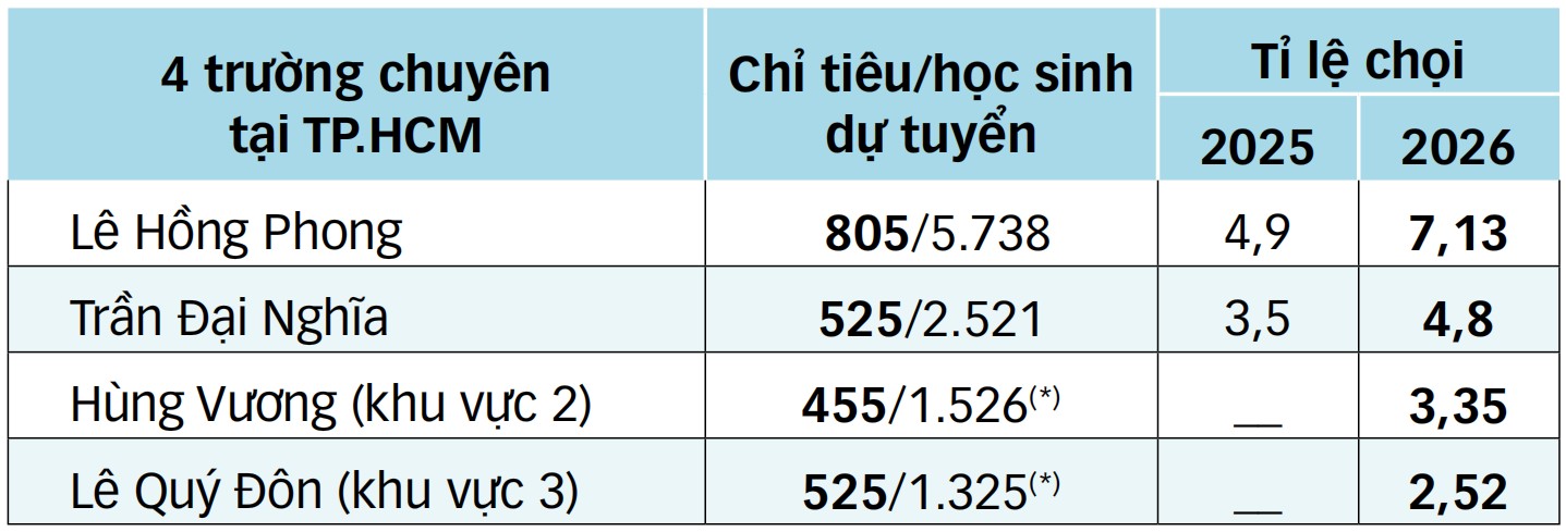 lớp 10 - Ảnh 19.