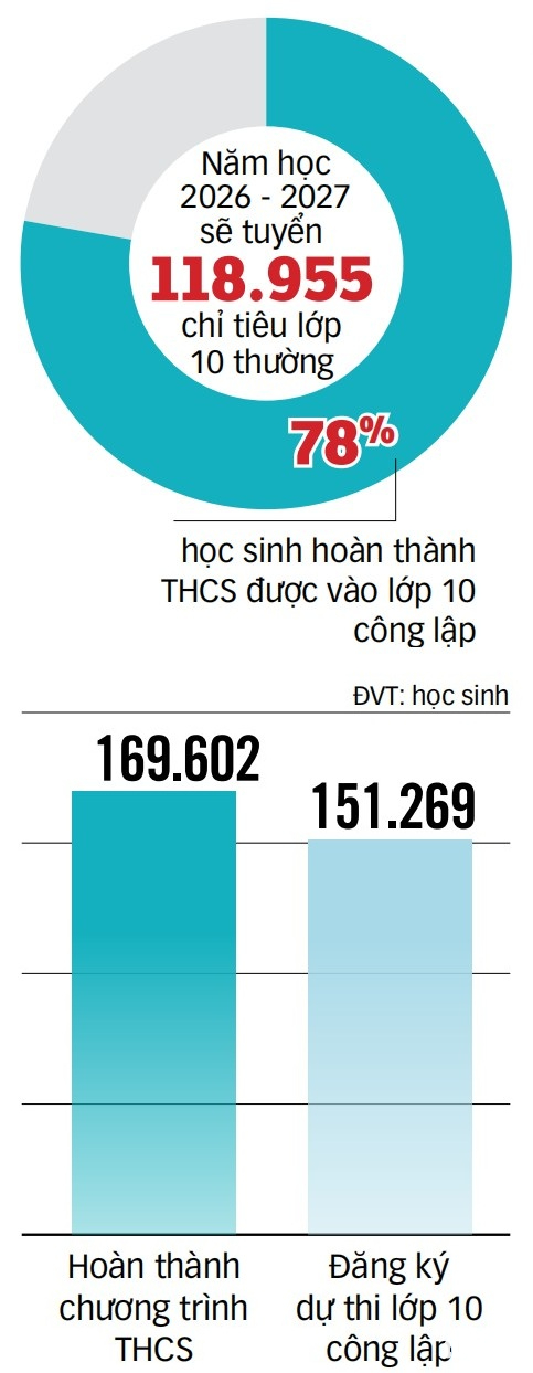 lớp 10 - Ảnh 7.