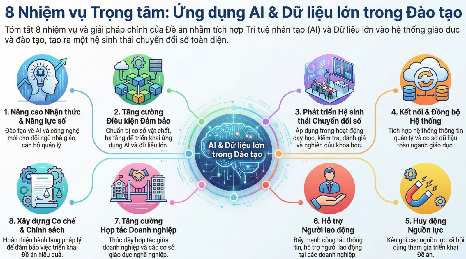 TP.HCM đẩy mạnh ứng dụng trí tuệ nhân tạo trong đào tạo, hướng tới xây dựng nguồn nhân lực chất lượng cao
