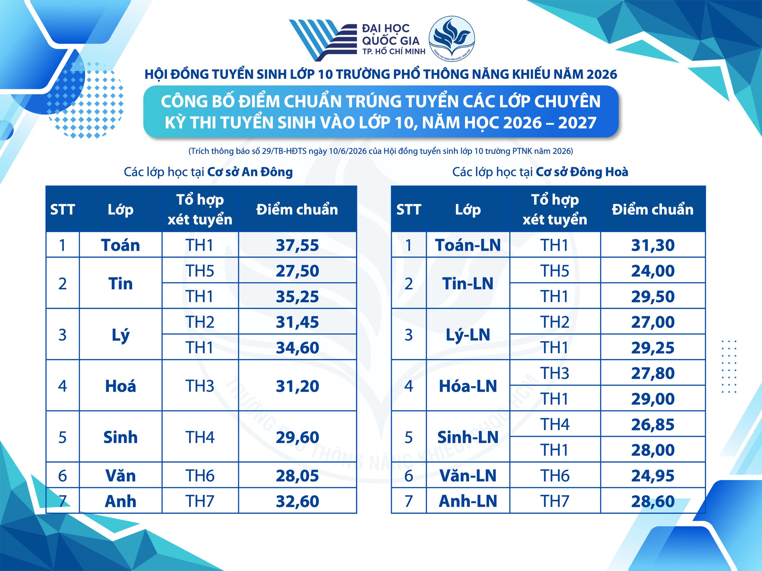Trường Phổ thông Năng khiếu - Ảnh 2.