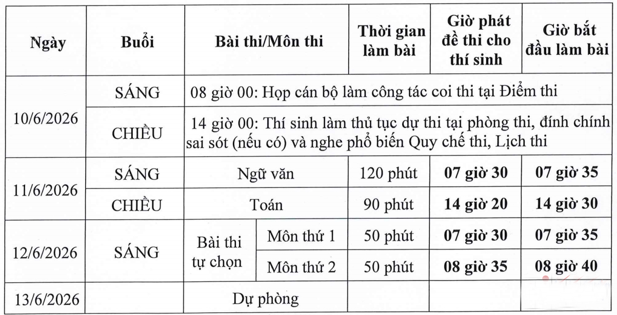 Hôm nay, hơn 1,2 triệu thí sinh bước vào Kỳ thi tốt nghiệp THPT 2026- Ảnh 2.