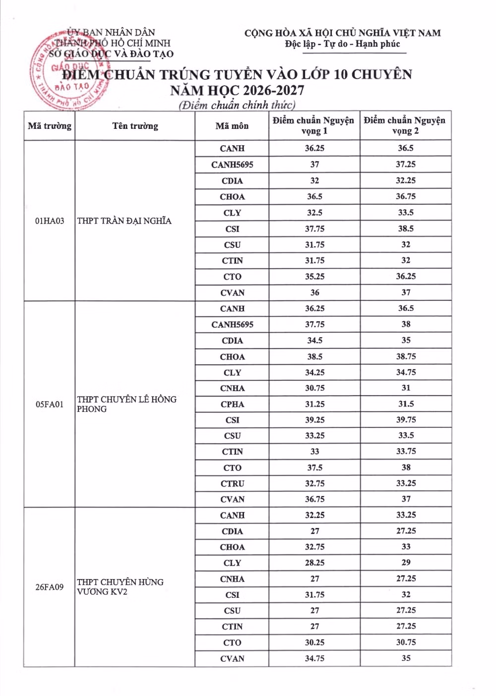diem-chuan-lop-10-chuyen-tphcm.jpg