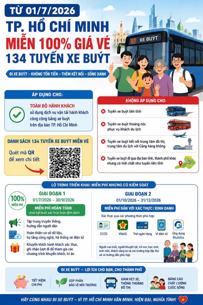 TPHCM đầu tư 4 nhà giữ xe cao tầng cho xe buýt - Ảnh 3.