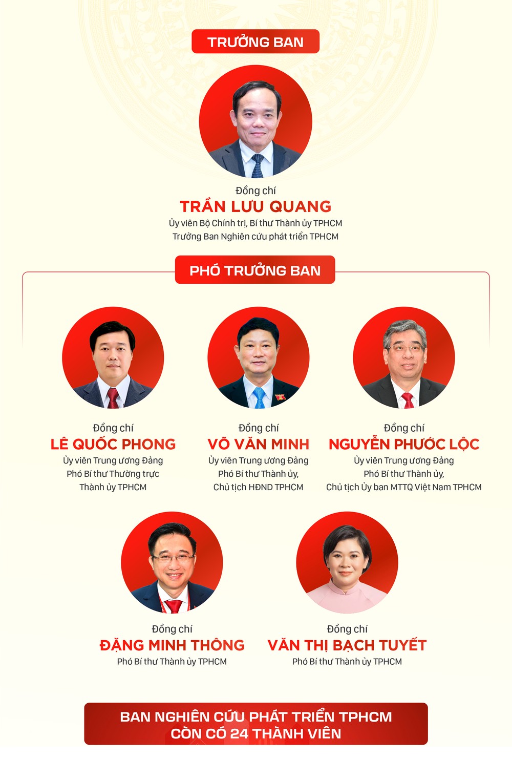 Ban nghien cuu phat trien TPHCM-1.jpg