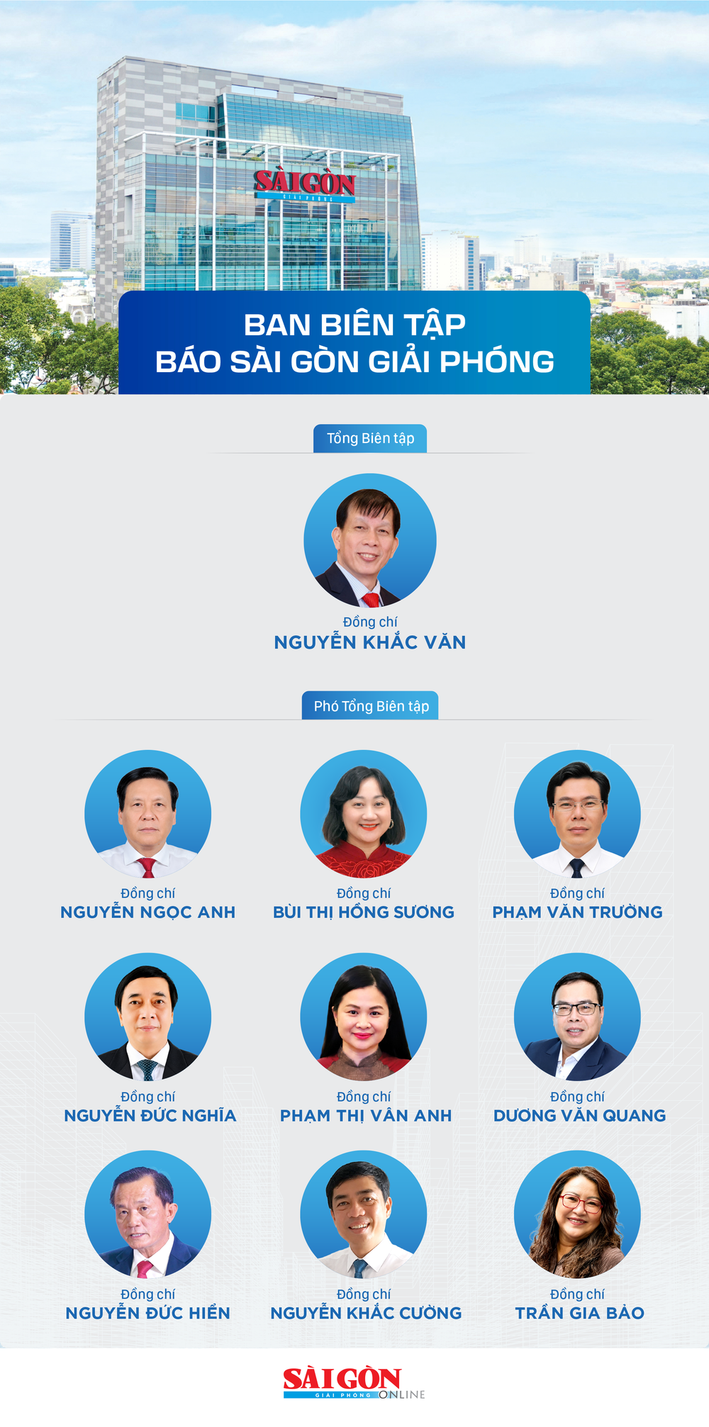 BBT bao SGGP-info.png