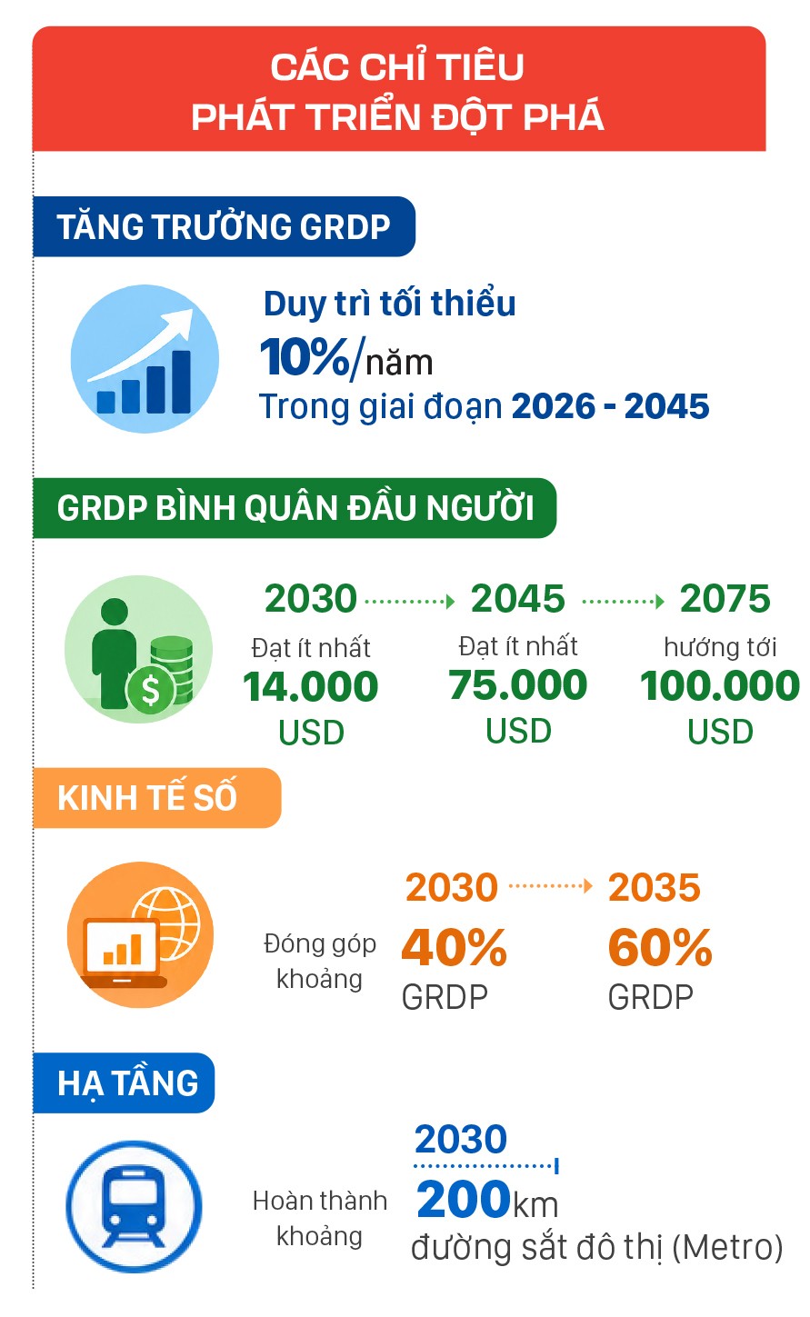 14-SGGP-Nghi quyet phat trien TPHCM-info.jpg