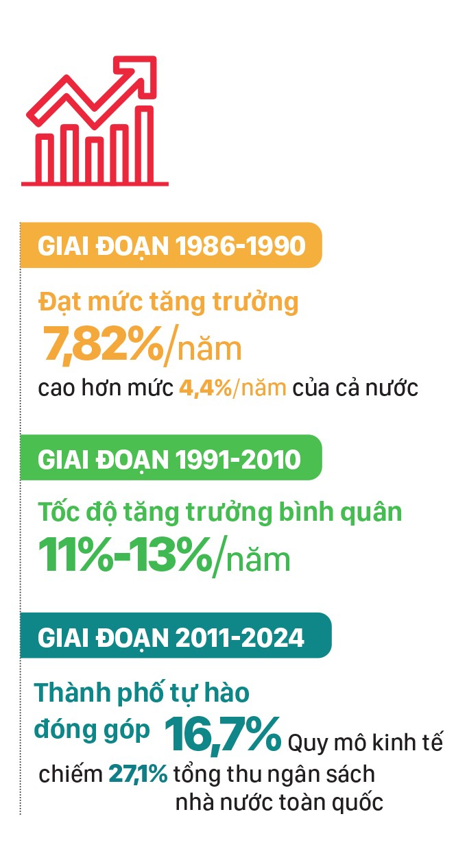 Nguyen Van Duoc-TPHCM 2-7-iinfo 1.jpg