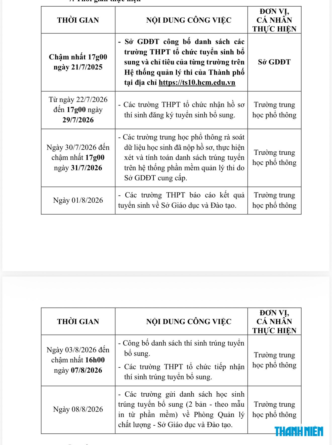 79 trường THPT công lập bắt đầu tuyển bổ sung lớp 10 với 3.488 học sinh - Ảnh 6.