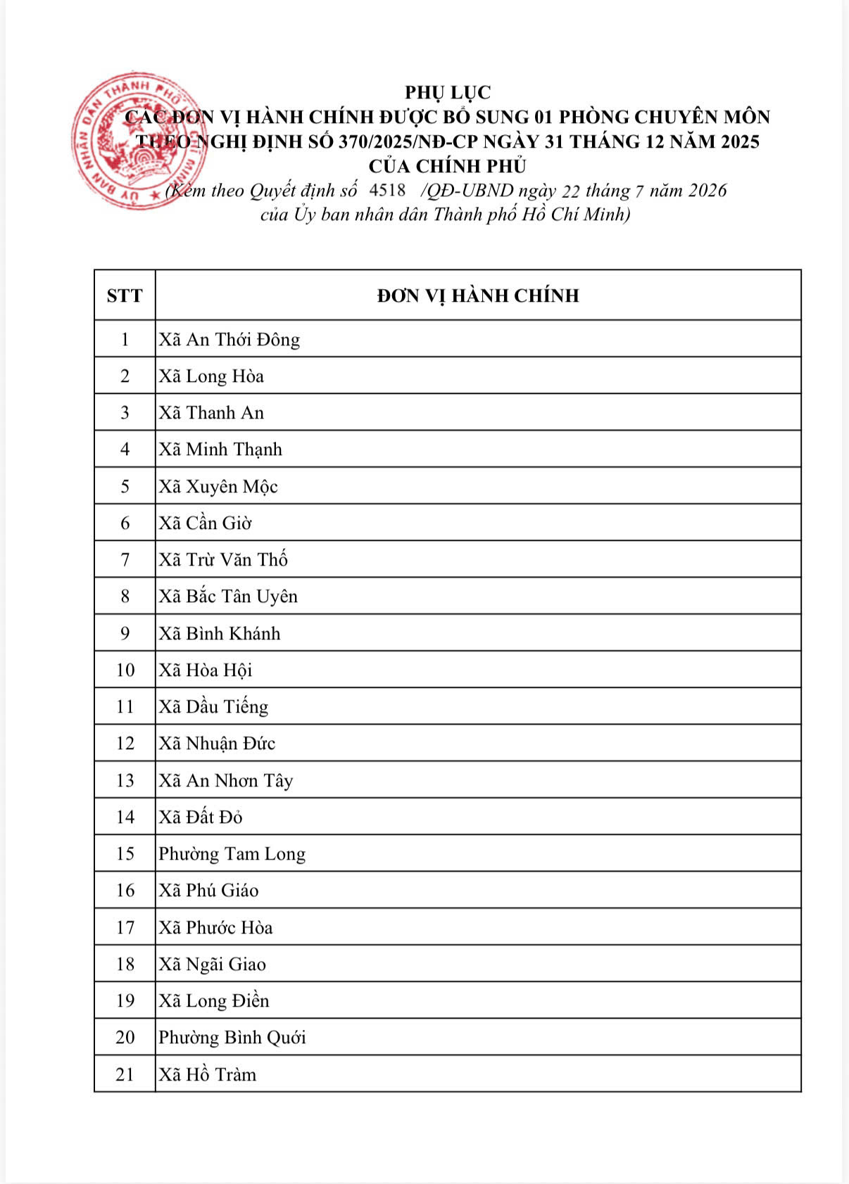 TP.HCM: 116 xã, phường được bổ sung thêm 1 phòng chuyên môn - Ảnh 2.