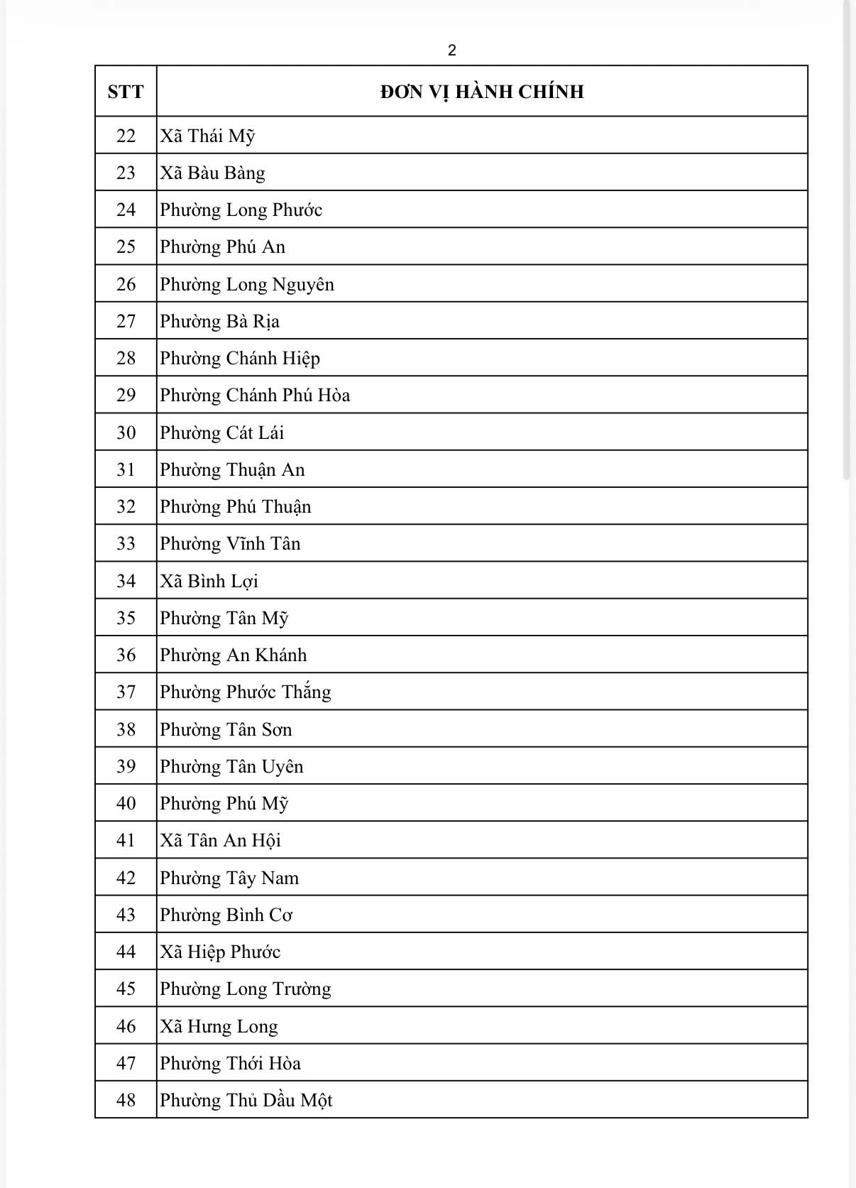 TP.HCM: 116 xã, phường được bổ sung thêm 1 phòng chuyên môn - Ảnh 3.