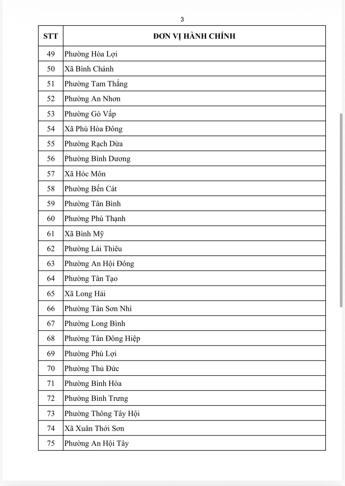 TP.HCM: 116 xã, phường được bổ sung thêm 1 phòng chuyên môn - Ảnh 4.