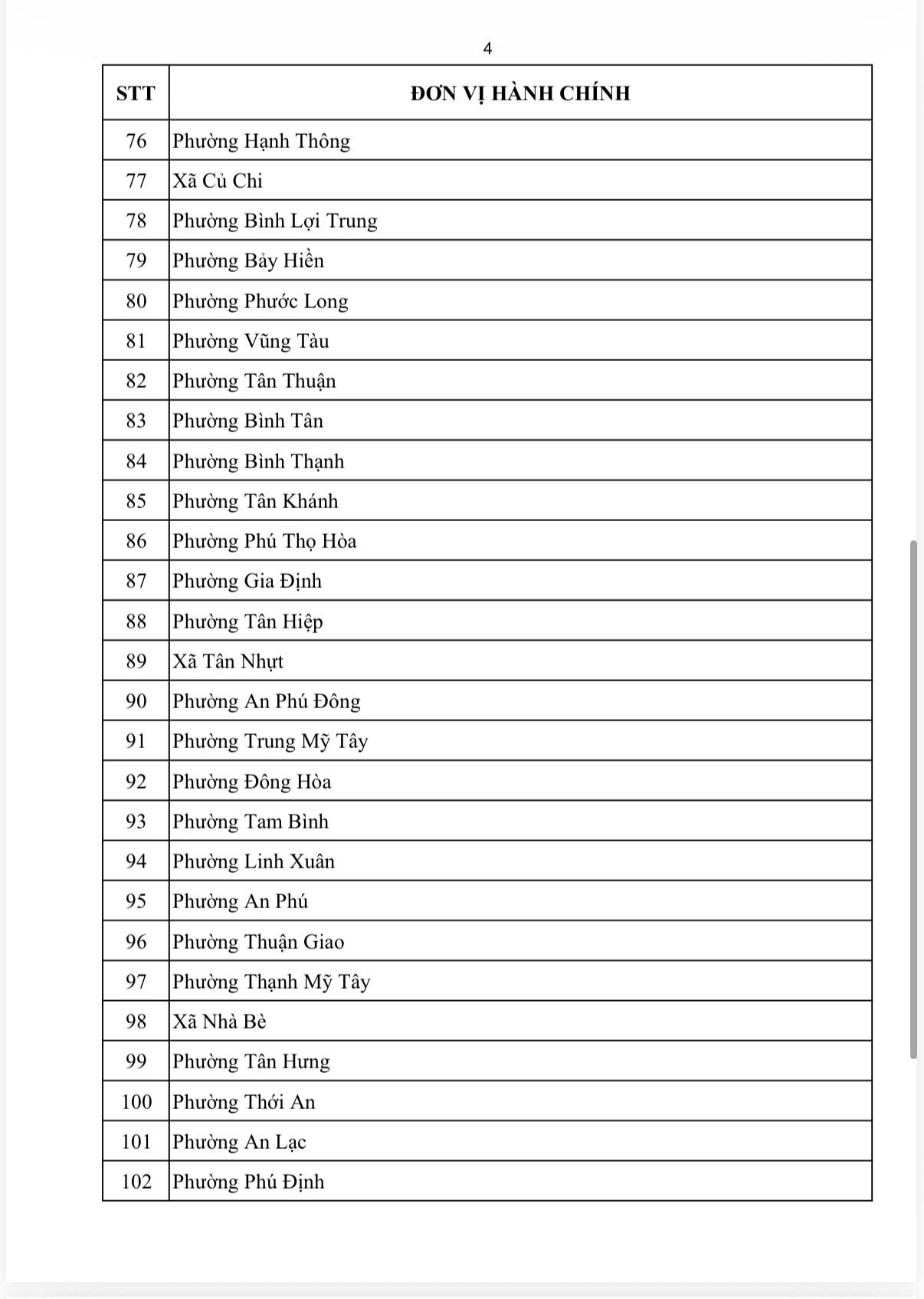 TP.HCM: 116 xã, phường được bổ sung thêm 1 phòng chuyên môn - Ảnh 5.