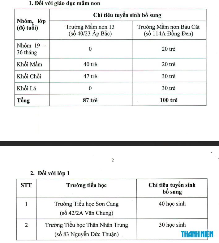 Nhiều trường công lập của TP.HCM tuyển bổ sung lớp mầm non, lớp 1, lớp 6 - Ảnh 1.