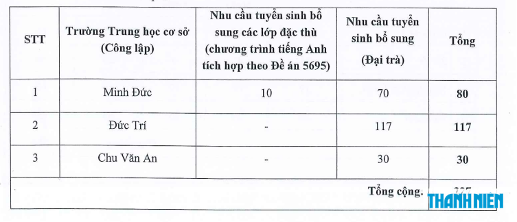 Nhiều trường công lập của TP.HCM tuyển bổ sung lớp mầm non, lớp 1, lớp 6 - Ảnh 4.