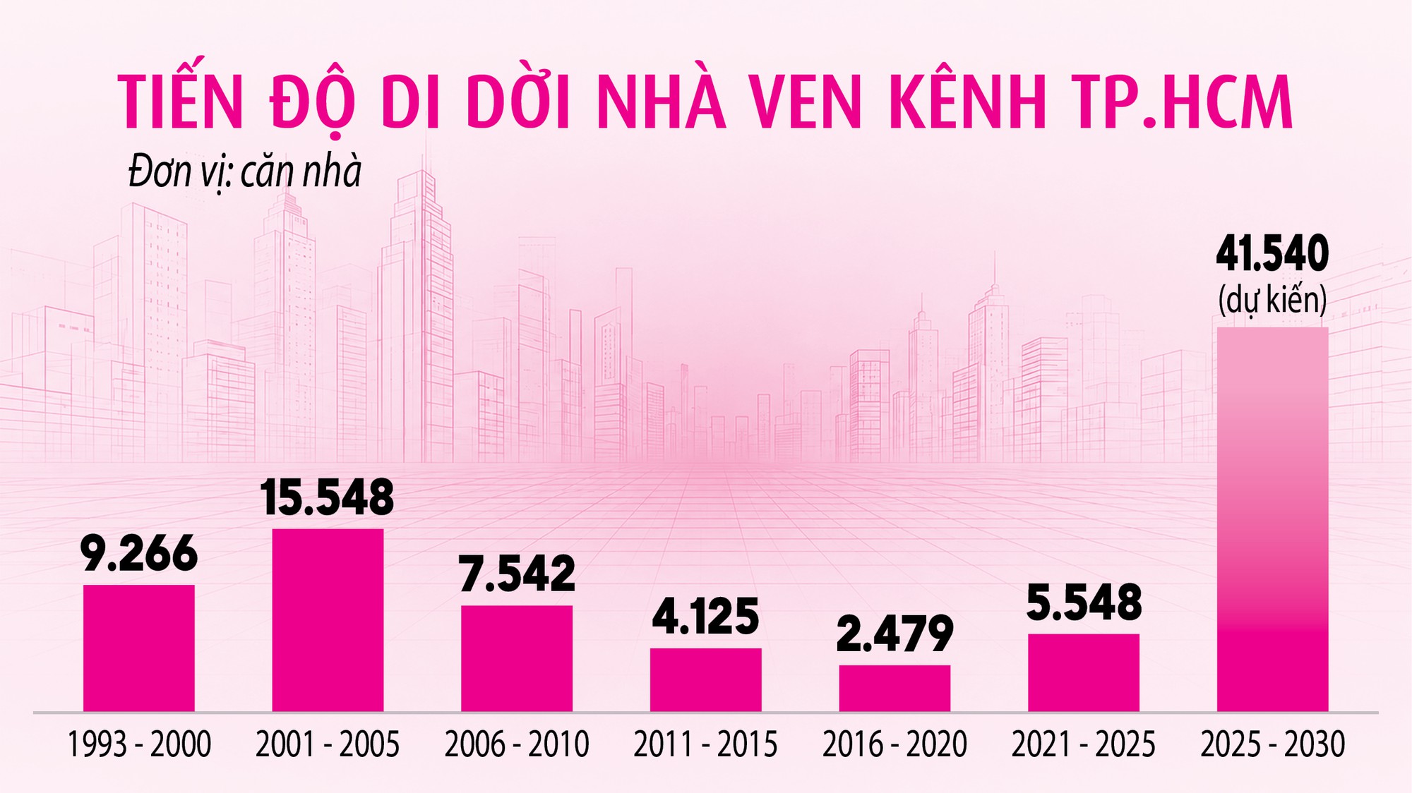 TP.HCM 'đại phẫu' nhà ven kênh - Ảnh 5.