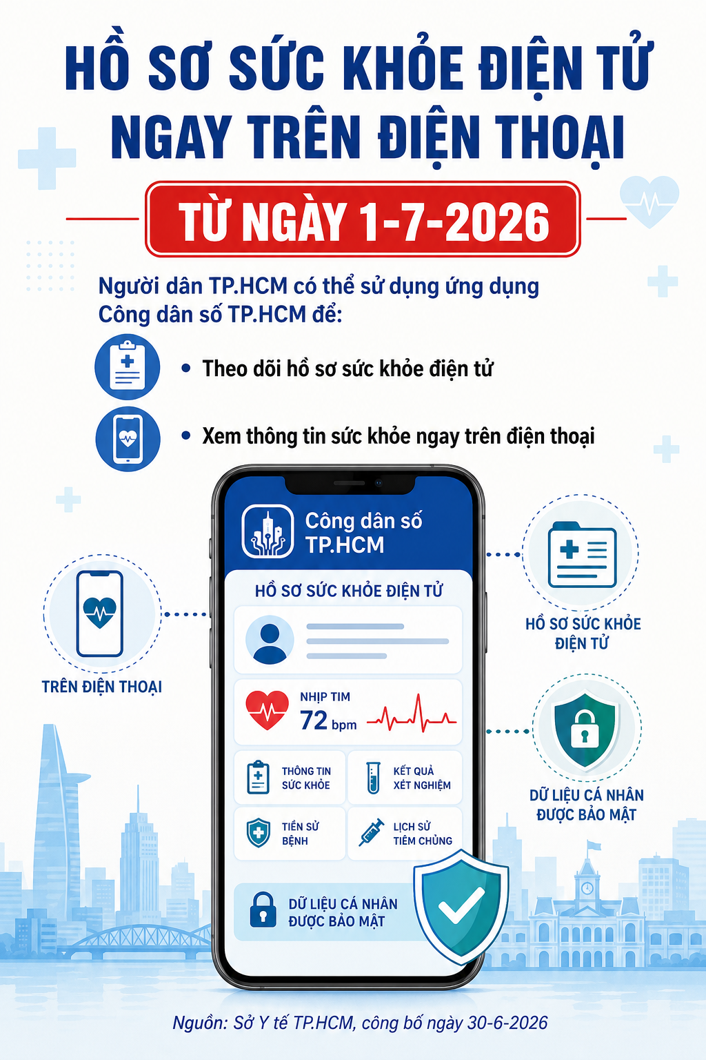 Y tế TP.HCM và cuộc tái cấu trúc chưa từng có