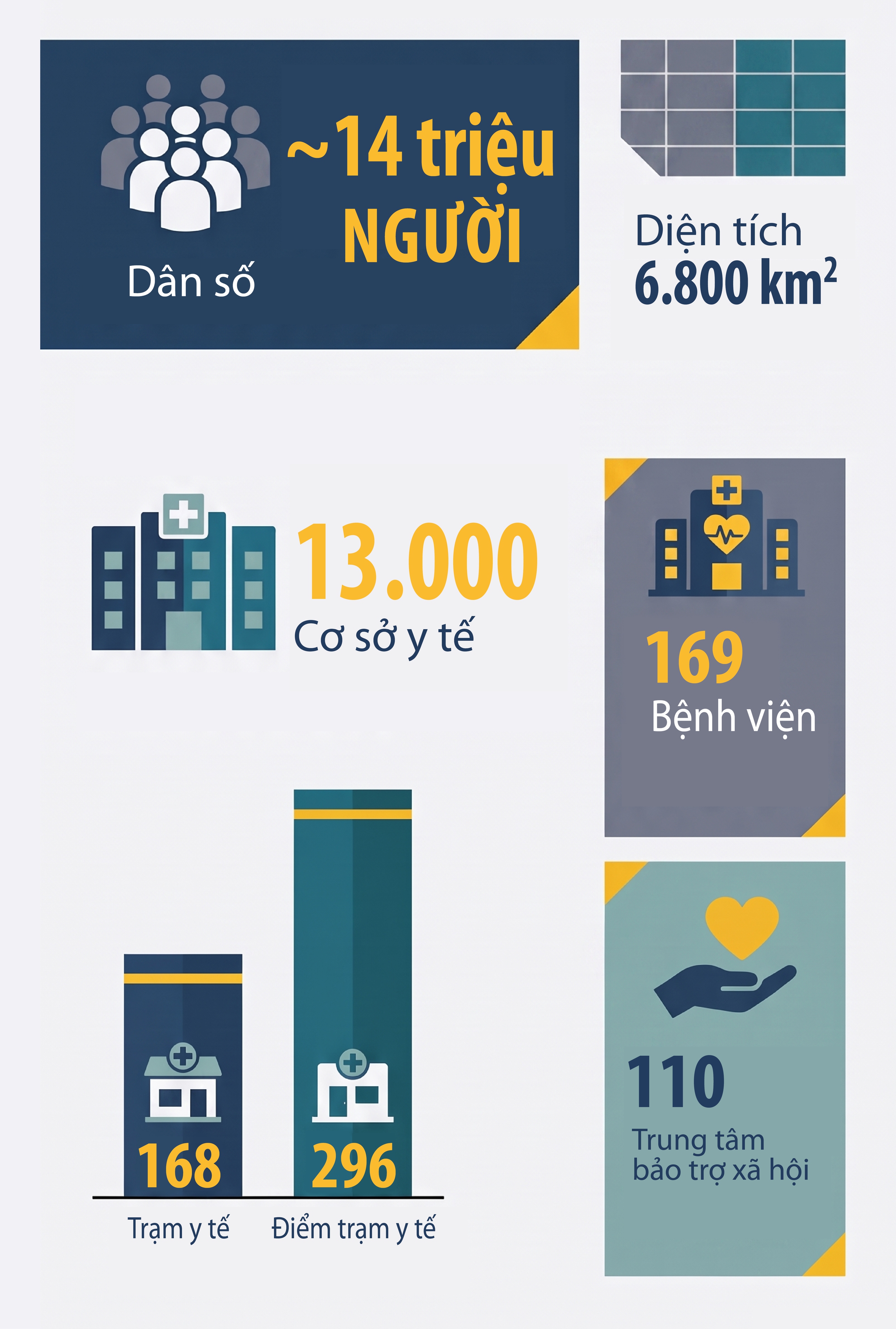 Y tế TP.HCM đổi mới cấu trúc hệ thống y tế hướng tới người dân năm 2026 - Ảnh 4.