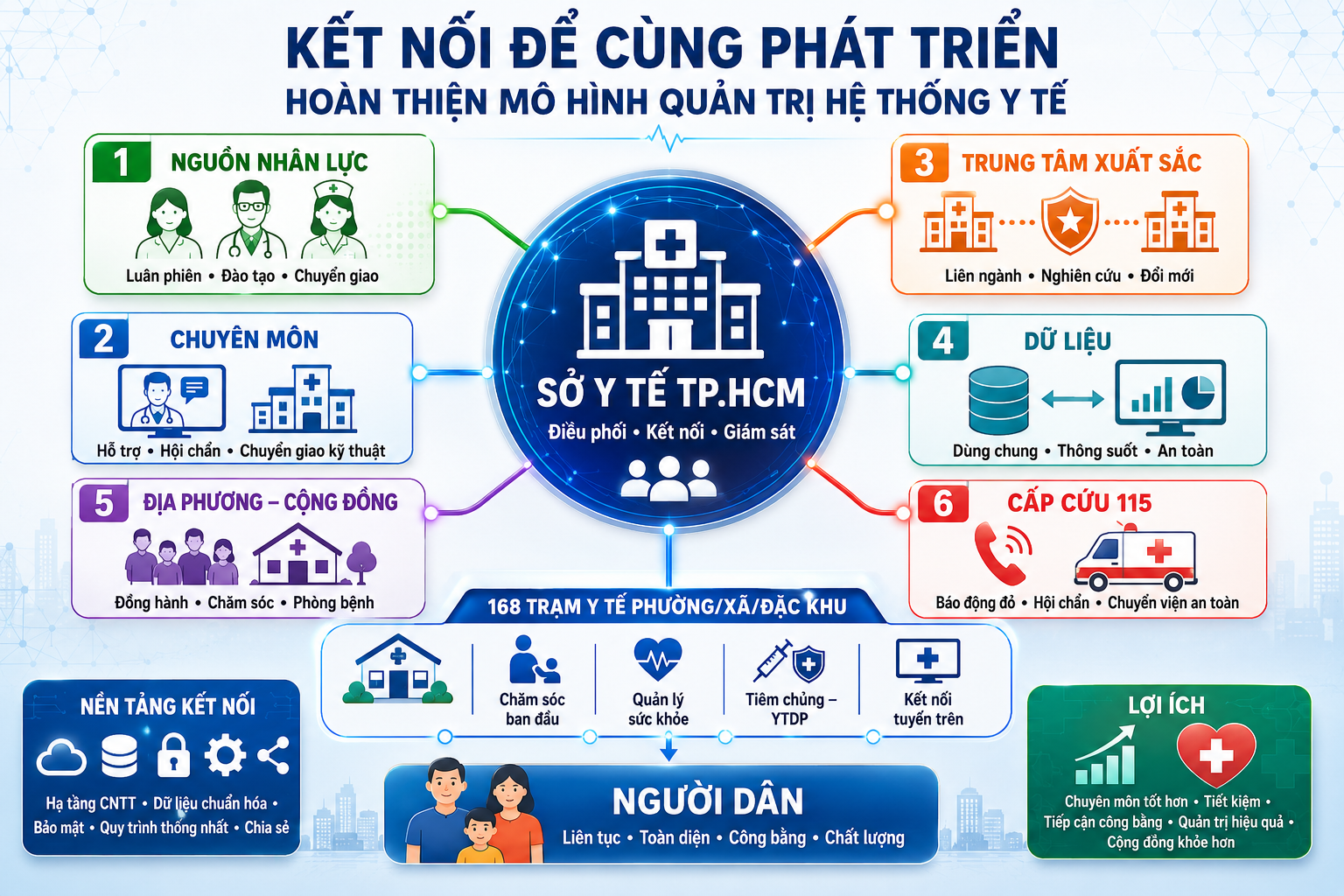 Y tế TP.HCM đổi mới cấu trúc hệ thống y tế hướng tới người dân năm 2026 - Ảnh 41.