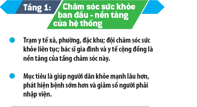 Y tế TP.HCM đổi mới cấu trúc hệ thống y tế hướng tới người dân năm 2026 - Ảnh 10.