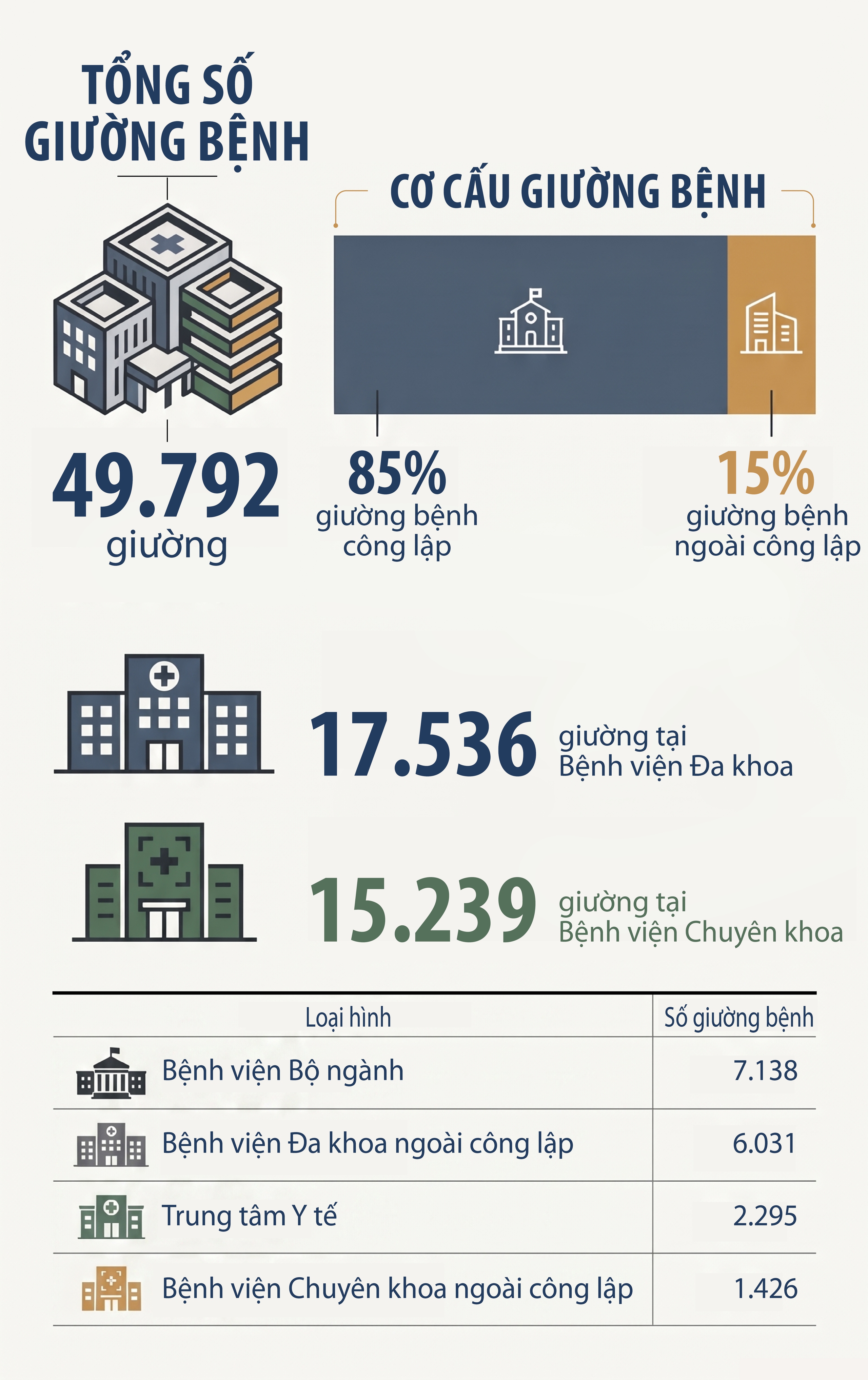 Y tế TP.HCM đổi mới cấu trúc hệ thống y tế hướng tới người dân năm 2026 - Ảnh 5.
