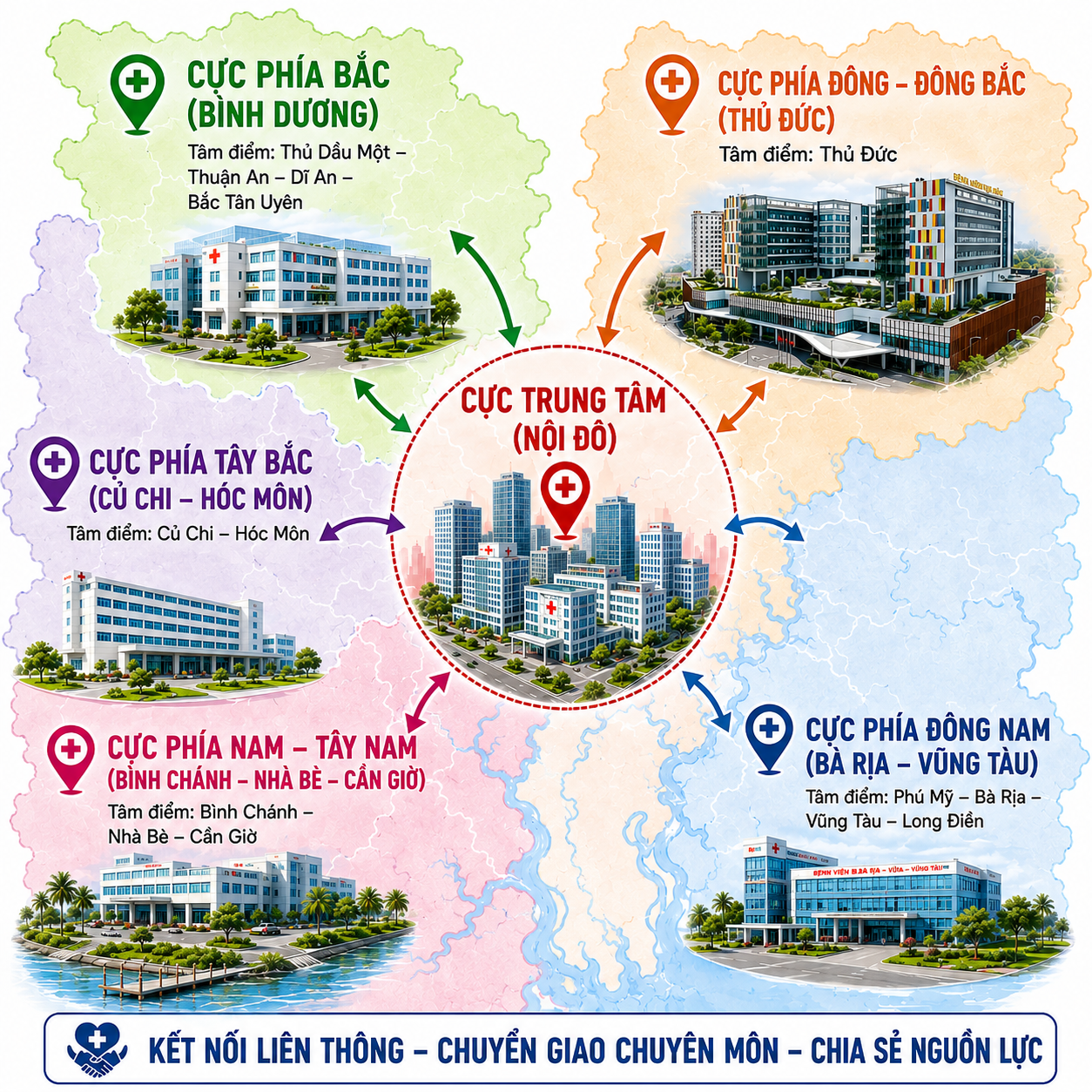Y tế TP.HCM đổi mới cấu trúc hệ thống y tế hướng tới người dân năm 2026 - Ảnh 3.