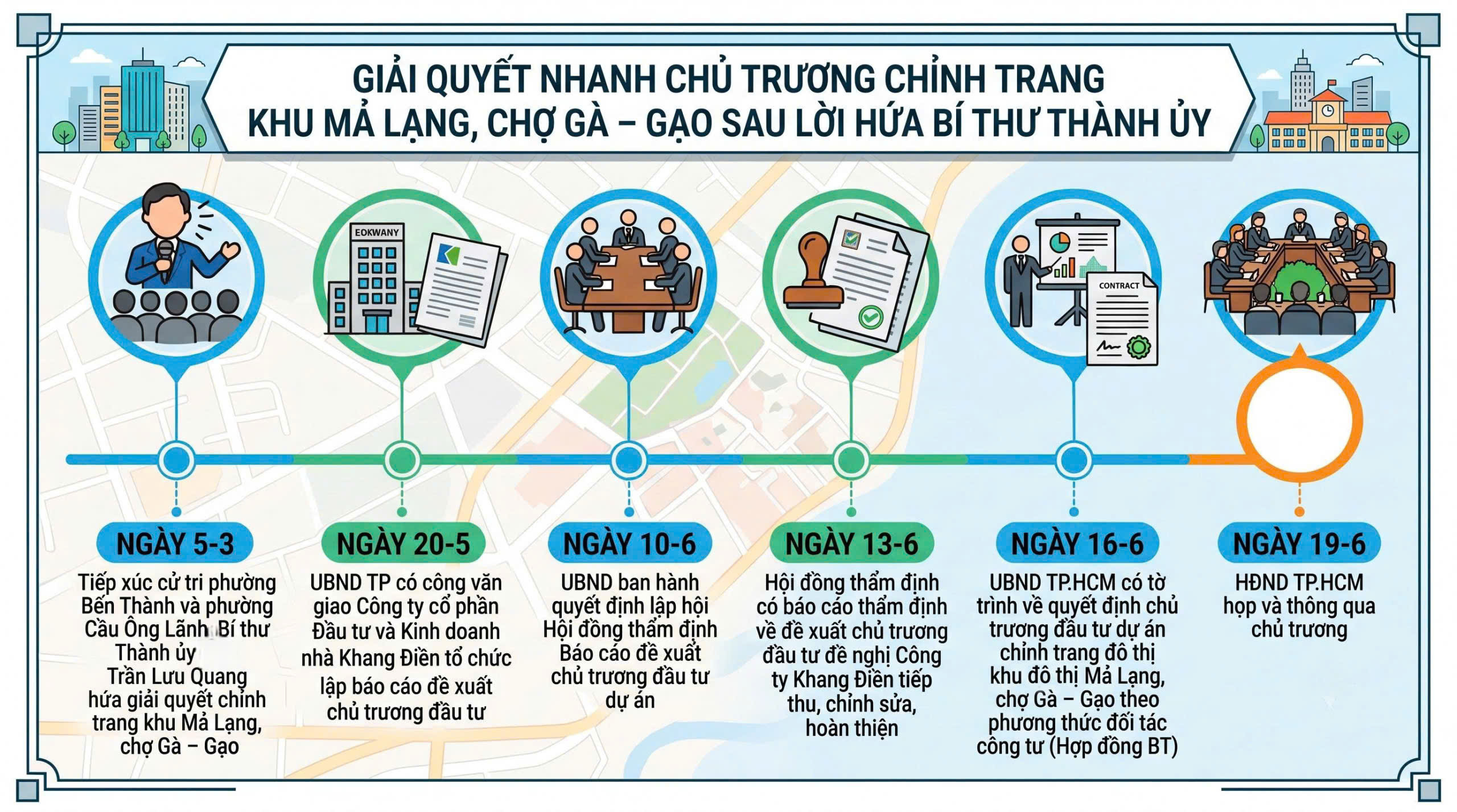 Chỉnh trang khu Mả Lạng: Giấc mơ an cư 2026 giữa lòng TP.HCM - Ảnh 6.